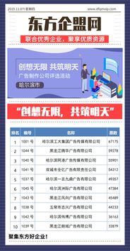 創想無限，共筑明天 哈爾濱市優秀廣告制作公司評選與市場營銷策略新篇章